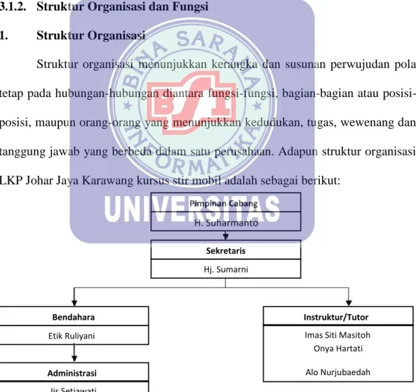 Gambar III.1. Struktur Organisasi 