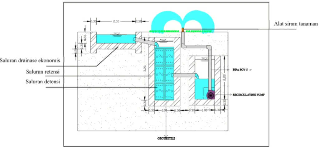 Gambar 6. Desain SI DUDUNG (saluran drainase, retensi dan detensi dilengkapi dengan pompa)