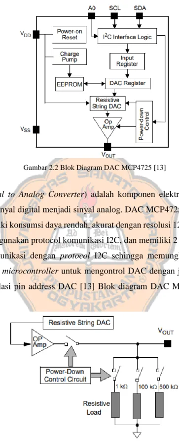 Gambar 2.2 Blok Diagram DAC MCP4725 [13] 