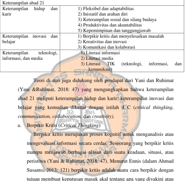 Tabel 2.1 Deskripsi Keterampilan Abad 21  (Fadel dalam Sani 2019: 52-53)  Keterampilan abad 21 