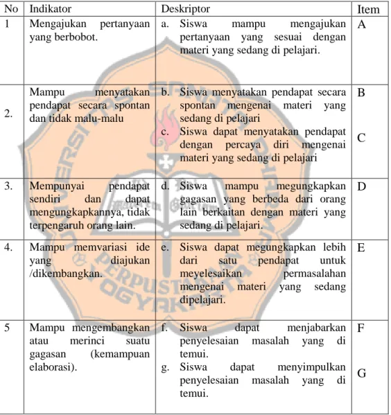 Tabel 3.2 Indikator dan Deskriptor Keterampilan Kreativitas 