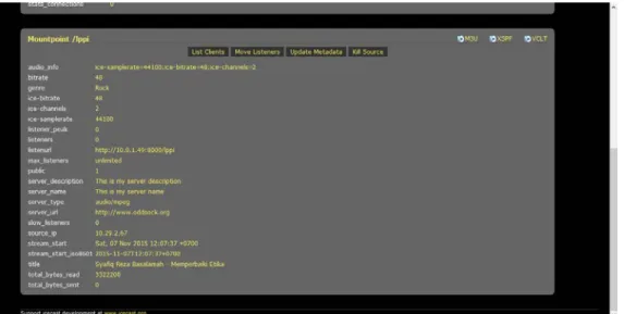 Gambar 4. 2 Administrator Page 