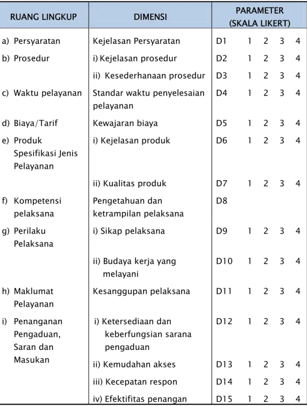 Tabel 3. Unsur Survei Kepuasan Masyarakat dengan 9 ruang  lingkup, 15 dimensi dengan menggunakan skala likert 