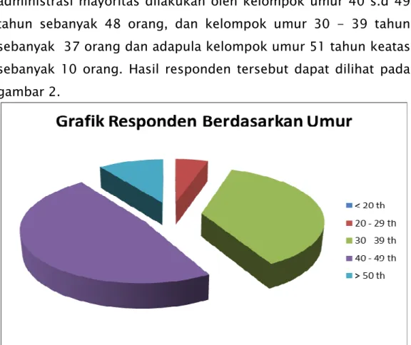 Tabel 9. Responden Berdasarkan Jenis Pendidikan 