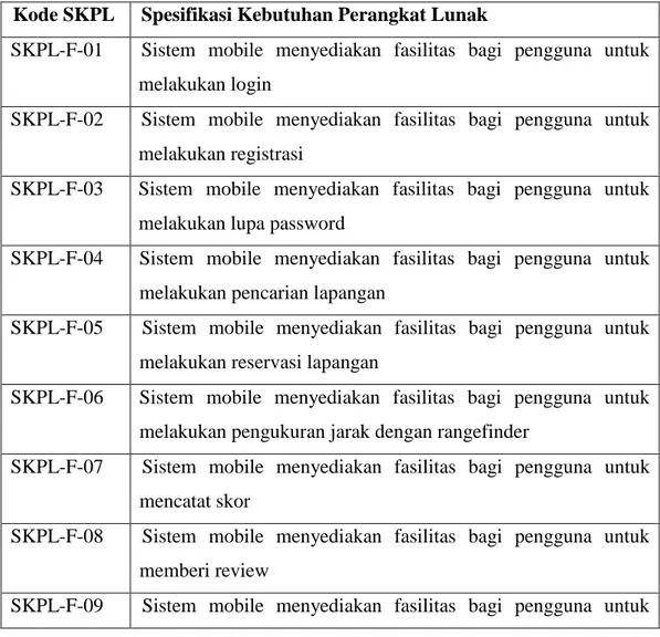 Tabel 3.7 Spesifikasi Kebutuhan Perangkat Lunak Fungsional 