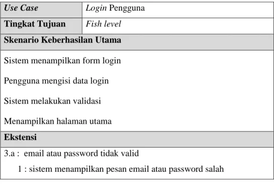 Tabel 3.17 Skenario Use Case Registrasi 