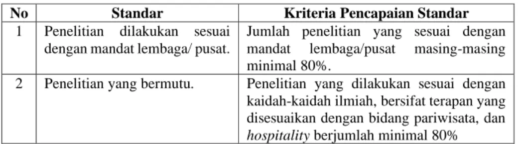 Tabel 2. 1 Standar Hasil Penelitian 