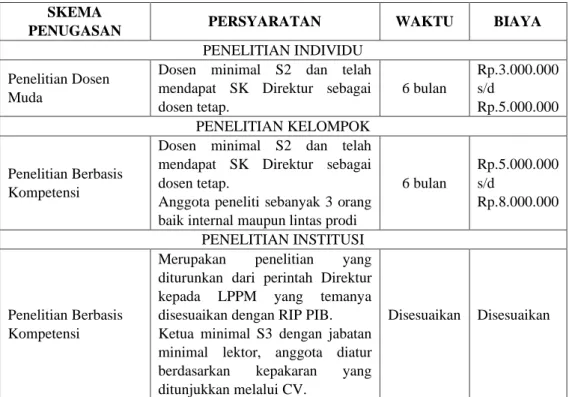 Tabel 2.2 Skema Penelitian 