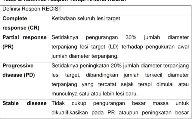 Tabel 2.1.Definisi Respon Terapi Kriteria RECIST  Definisi Respon RECIST 