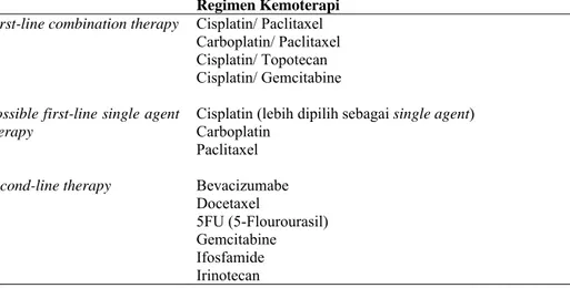 Tabel 3. Regimen kemoterapi untuk kekambuhan atau kanker serviks metastasis  Regimen Kemoterapi  