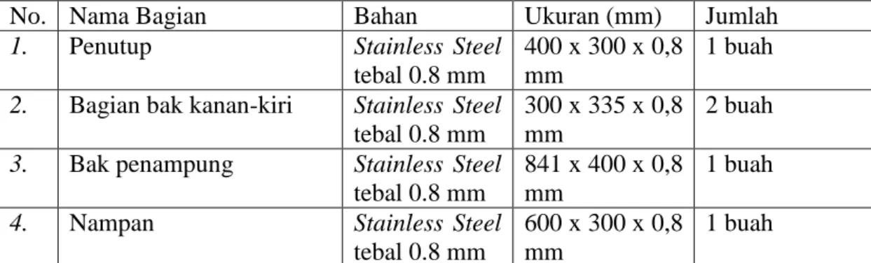 Tabel 1. Spesifikasi Bahan  