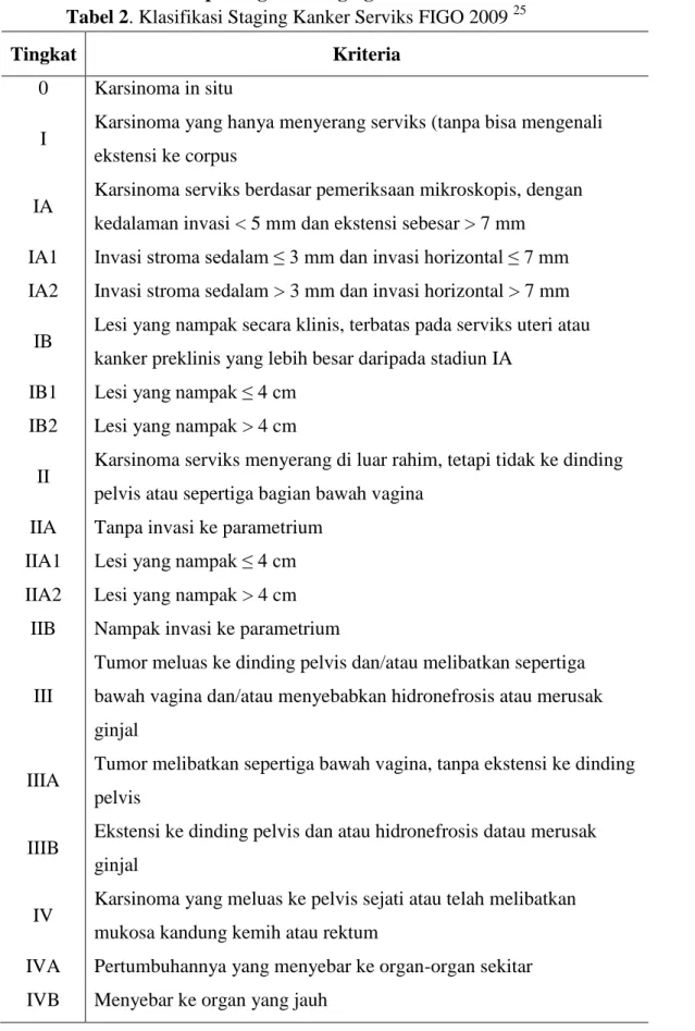 Tabel 2. Klasifikasi Staging Kanker Serviks FIGO 2009  25 