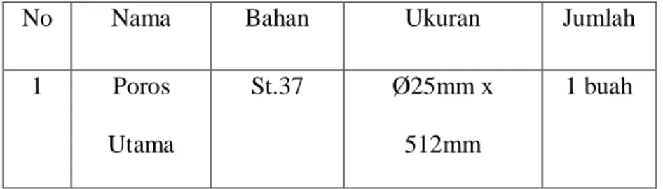 Tabel 1. Spesifikasi bahan dan ukuran 