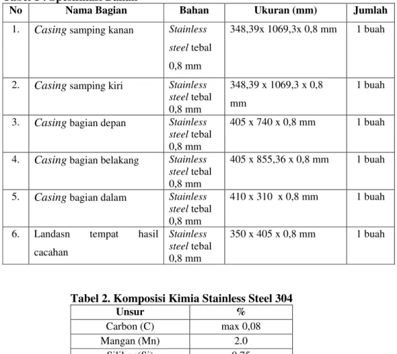 Tabel 2. Komposisi Kimia Stainless Steel 304 