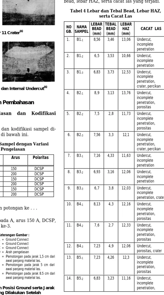 Gambar 11 Crater (6)