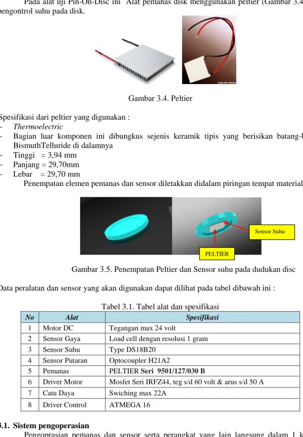 Gambar 3.4. Peltier 