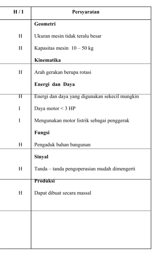 Tabel  3.2  Daftar  Abstraksi  1 dan  2 