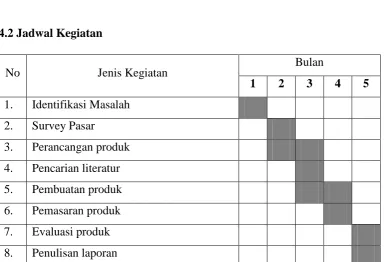 Tabel 3.1 Format Ringkasan Anggaran Biaya PKM-K 