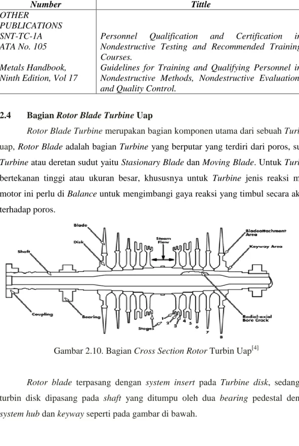 Gambar 2.10. Bagian Cross Section Rotor Turbin Uap [4] 