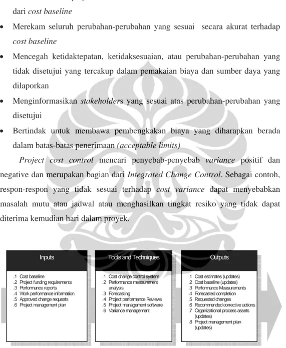 Gambar 2.8. Cost Control: Inputs, Tools &amp; Techniques, and Outputs 