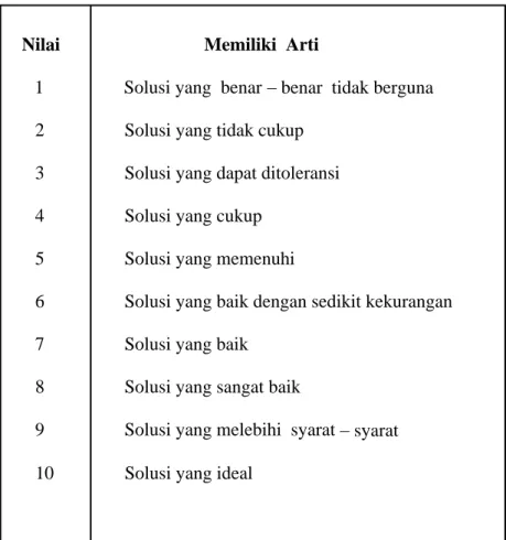 Tabel  3.9.  Tabel  Nilai  Evaluasi                       