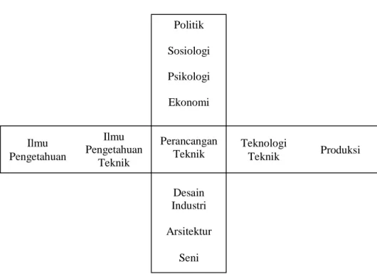 Gambar 2.1 Perpotongan budaya 