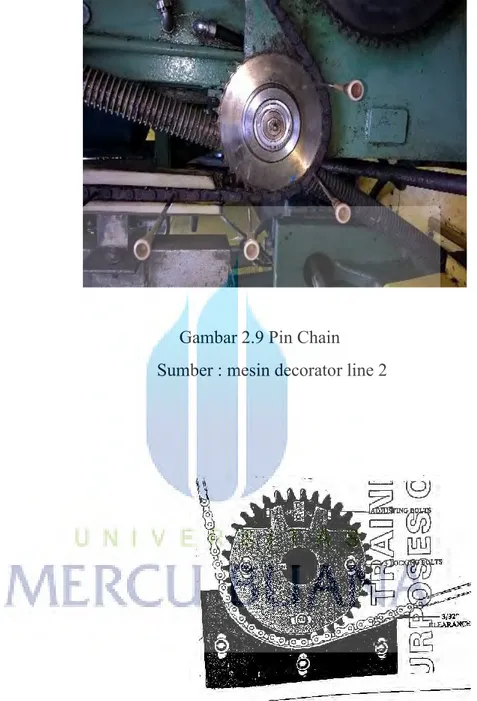 Gambar 2.9 Pin Chain  Sumber : mesin decorator line 2 