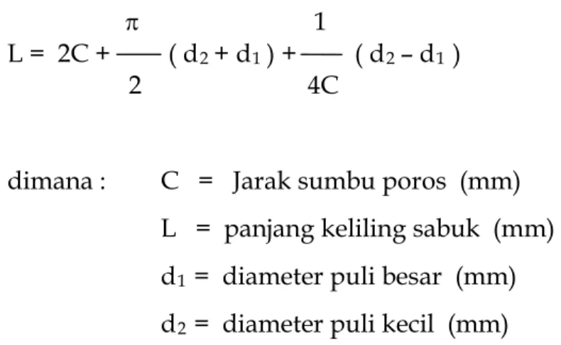 Gambar 2.6. Jarak sumbu poros 