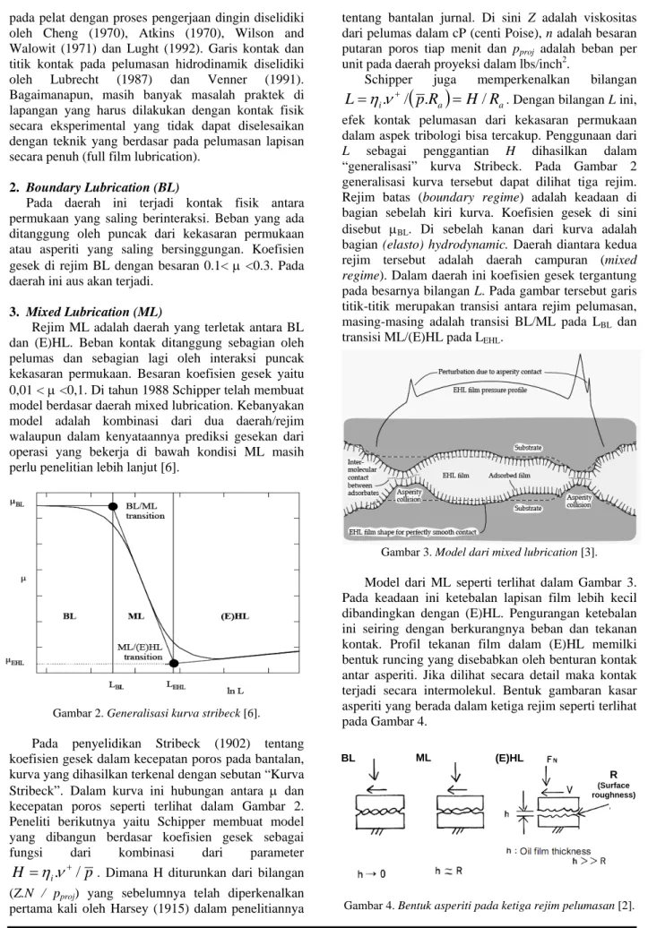 Gambar 2. Generalisasi kurva stribeck [6]. 