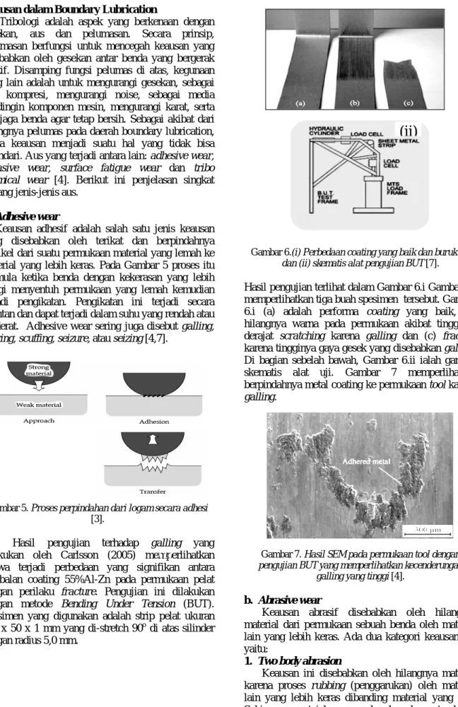 Gambar 5. Proses perpindahan dari logam secara adhesi  [3]. 