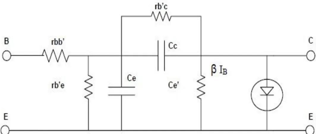 Gambar 2.8 Rangkaian Ekivalen Transistor Pada Frekuensi Tinggi 
