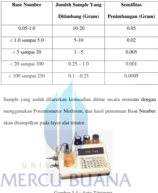 Tabel 3.1 tabel ukuran sample (Sumber : PT. Corelab Indonesia)  Base Number  Jumlsh Sample Yang 