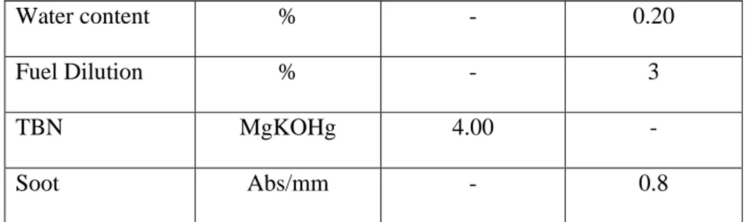 Tabel 3.3 Tabel Parameter STD Kandungan Logam  (Sumber : PT. Petrolab Indonesia) 