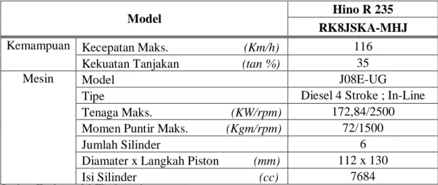 Tabel 3.1  Tabel spesifikasi engine bus Primajasa P18 