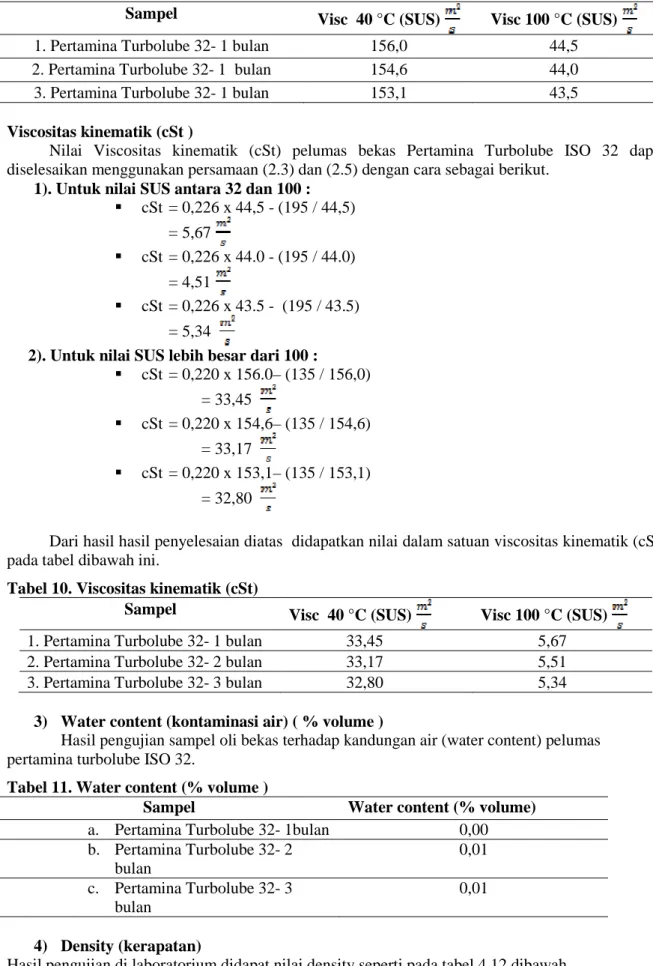Tabel 10. Viscositas kinematik (cSt)  