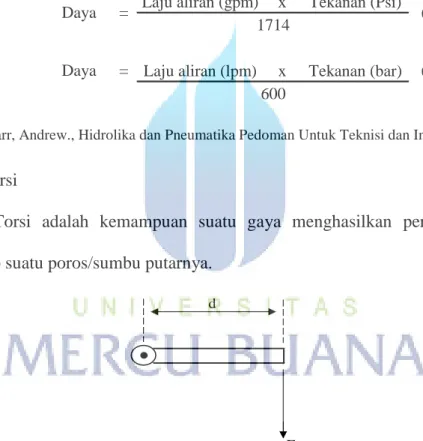 Gambar 2.2 Torsi  Torsi dapat dinyatakan dengan persamaan: 