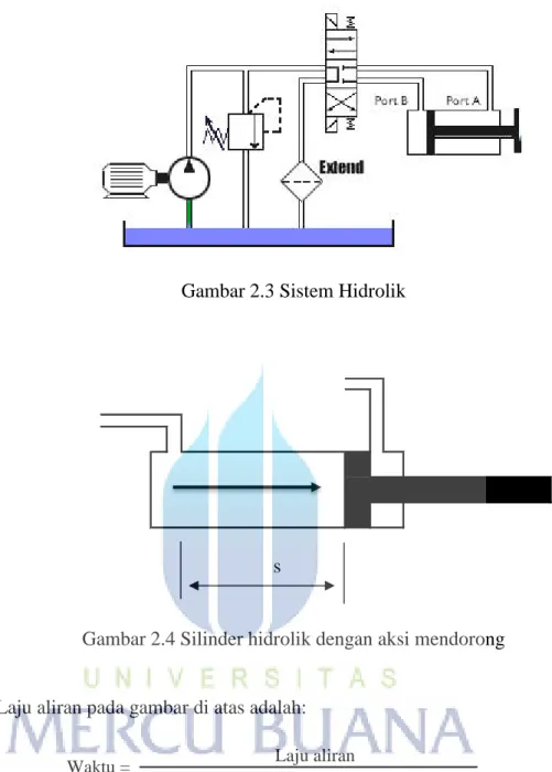 Gambar 2.3 Sistem Hidrolik 