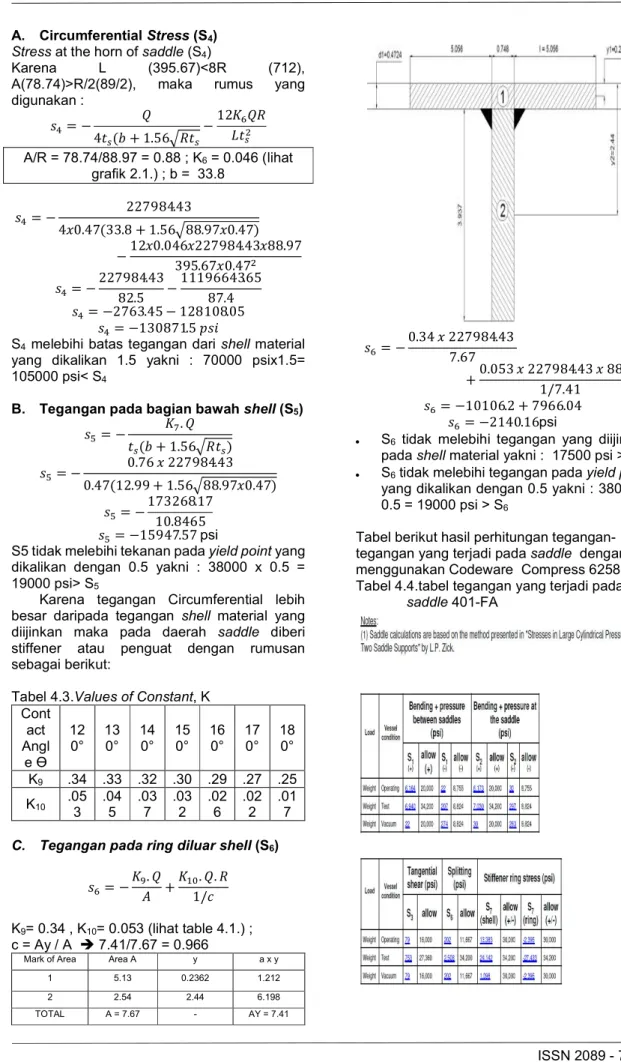 Tabel 4.3.Values of Constant, K  Cont act  Angl e Ɵ  12 0°  13 0°  14 0°  15 0°  16 0°  17 0°  18 0°  K 9 .34  .33  .32  .30  .29  .27  .25  K 10 .05 3  .045  .037  .032  .026  .022  .017  C