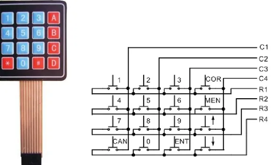 Gambar 2.5  (a) Bentuk Fisik  (b) Rangkaian dasar keypad 4x4 