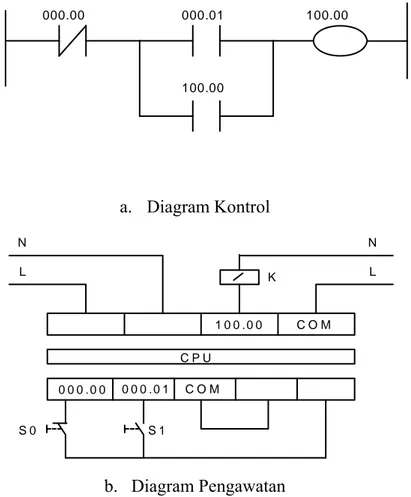 Gambar 2.3 Diagram Pengawatan Kontrol PLC 