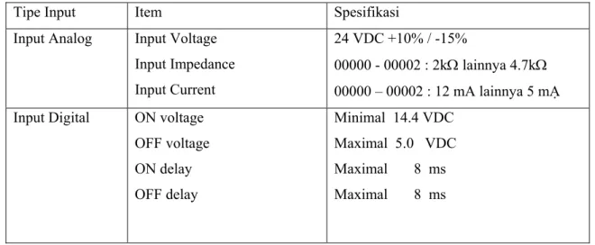 Tabel 2.2 Spesifikasi Input Device  Tipe Input  Item  Spesifikasi  Input Analog  Input Voltage 