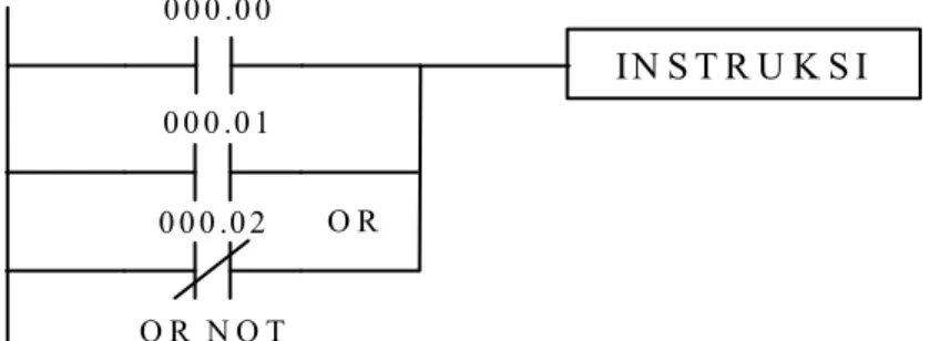 Gambar 2.10 Diagram Tangga untuk AND dan AND NOT 