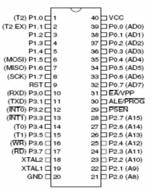 Gambar 2.12 Konfigurasi PIN 89S51 