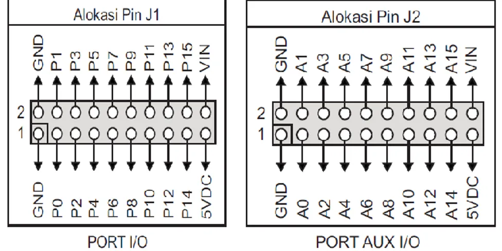Gambar 2.3 Alokasi Pin Mikrokontroler Basic Stamp BS2P40 