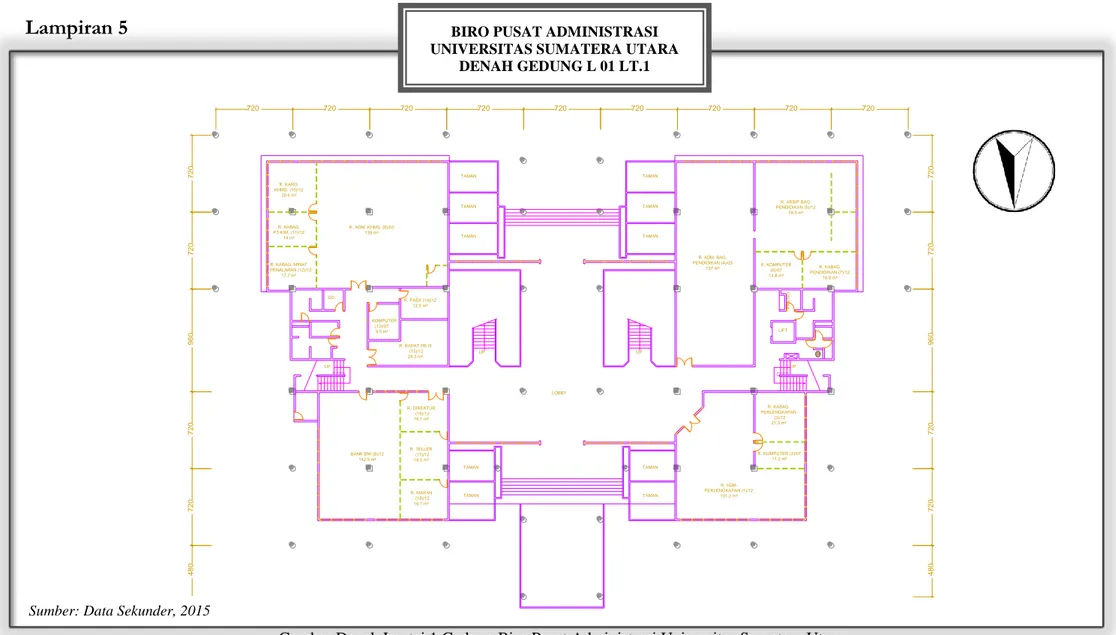 Gambar Denah Lantai 1 Gedung Biro Pusat Administrasi Universitas Sumatera Utara Sumber: Data Sekunder, 2015 