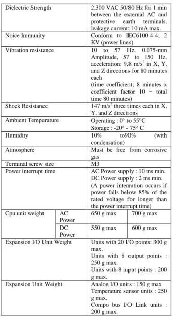 Tabel 1 Spesifikasi PLC Omron 