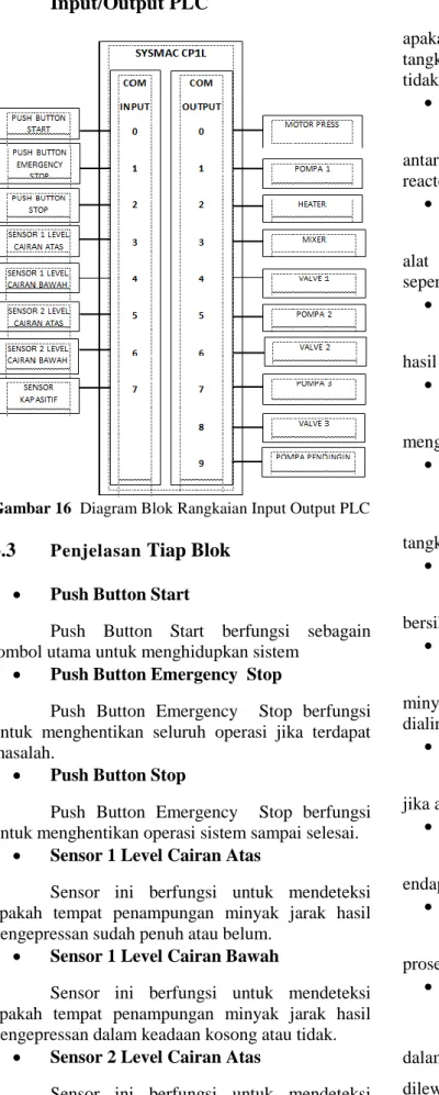 Gambar 16  Diagram Blok Rangkaian Input Output PLC 