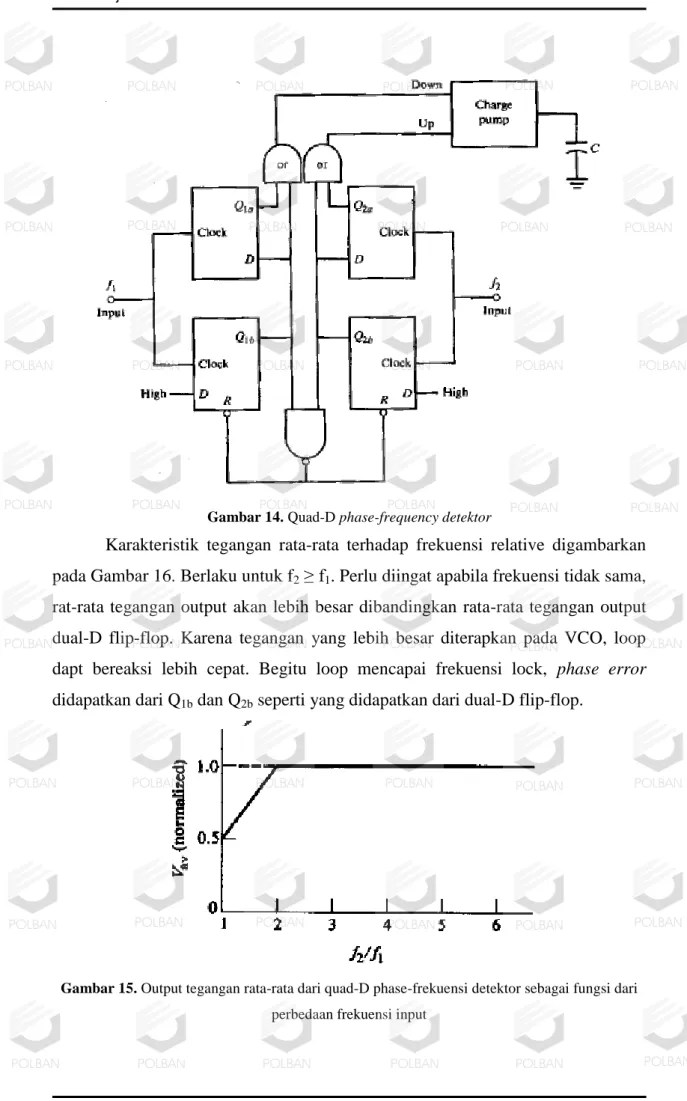 Gambar 14. Quad-D phase-frequency detektor 