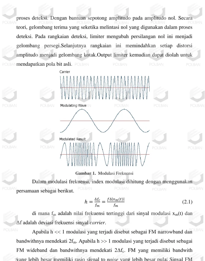 Gambar 1.  Modulasi Frekuensi 