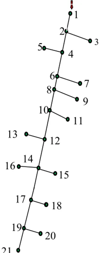 Tabel 1 menunjukan data pipa-pipa yang terhubung, panjang pipa, diameter pipa dan daerah masuk  pipa